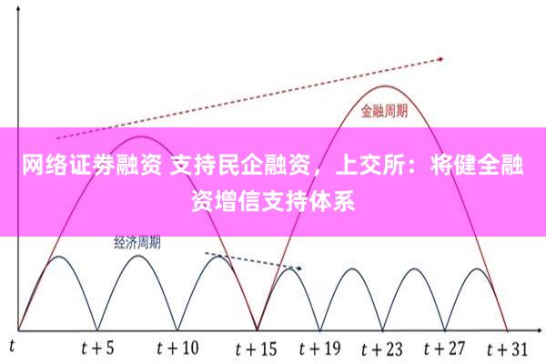 网络证劵融资 支持民企融资，上交所：将健全融资增信支持体系